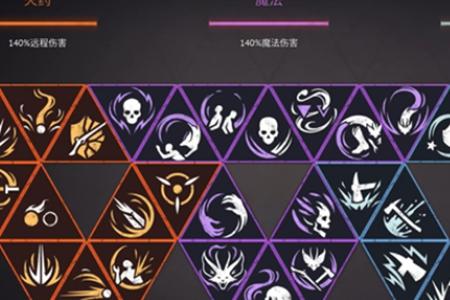 燧石枪黎明之围加点攻略