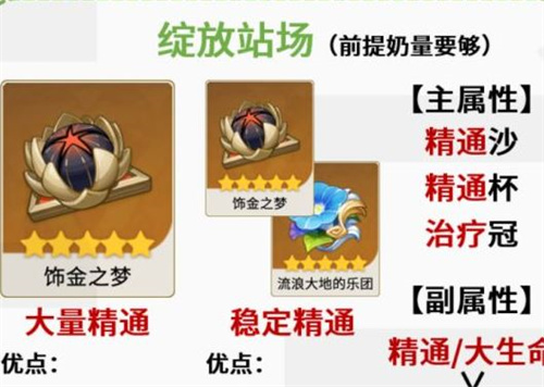 原神芭芭拉圣遗物推荐 芭芭拉带什么圣遗物