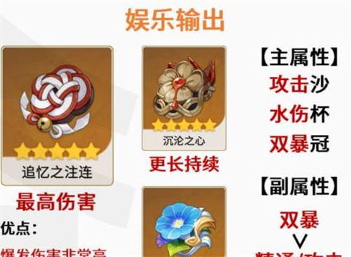 原神芭芭拉圣遗物推荐 芭芭拉带什么圣遗物