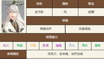 如鸢最强阵容推荐