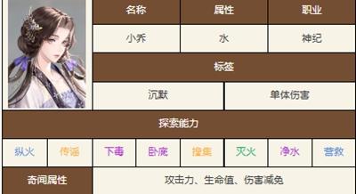 如鸢最强阵容推荐