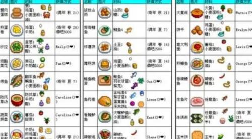 星露谷物语蔬菜杂烩获得方法