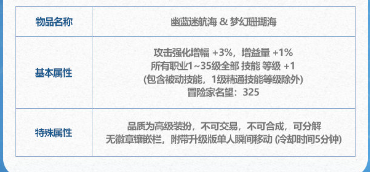 《DNF》2024年夏日套光环属性介绍