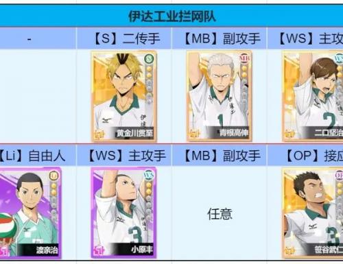 排球少年新的征程拦网队搭配指南