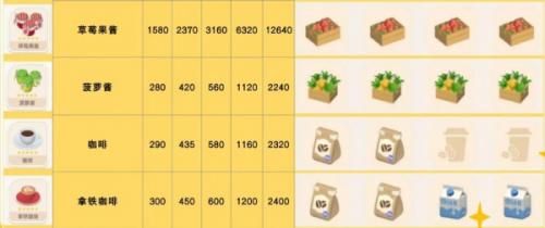 心动小镇果酱配方一览