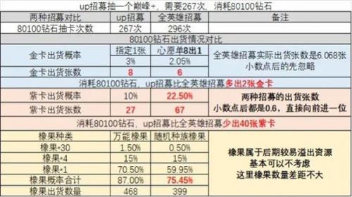 剑与远征启程up英雄后期情况介绍