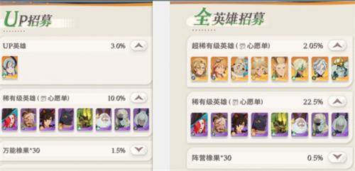 剑与远征启程up英雄后期情况介绍