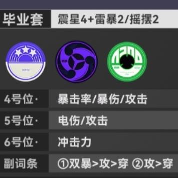 绝区零青衣驱动盘推荐