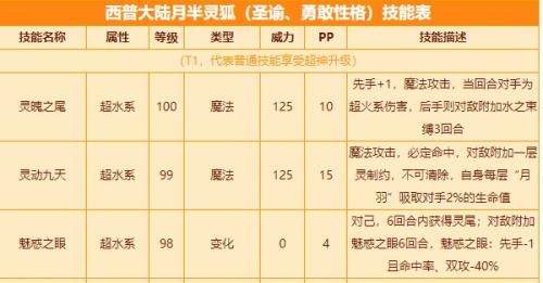 西普大陆手游月半灵狐技能一览