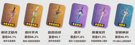 原神刻晴培养攻略