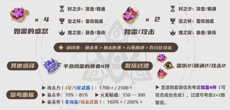 原神刻晴培养攻略