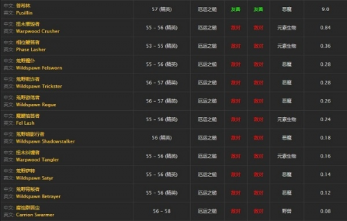 魔兽世界洛恩戈鲁裂心之弓强度介绍