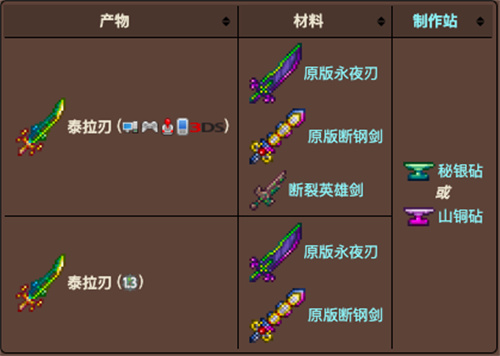 泰拉瑞亚武器排行榜 最强武器推荐