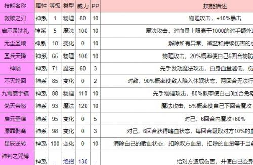 西普大陆手游神耀极幻明王角色图鉴