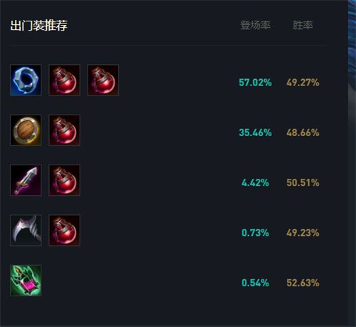 英雄联盟剪刀妹出装铭文推荐 灵罗娃娃格温出装攻略