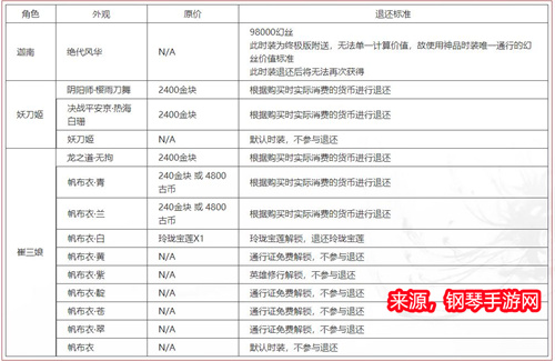 永劫无间皮肤怎么退款 皮肤退款方法