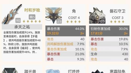 鸣潮角色练度查询方法