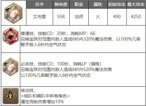 剑与骑士团艾布里武魂介绍