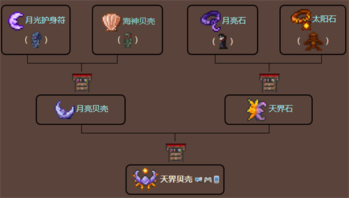 泰拉瑞亚召唤师毕业装备是什么 召唤师装备推荐