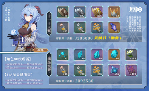 原神甘雨突破材料一览 甘雨突破材料汇总