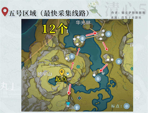 原神甘雨突破材料一览 甘雨突破材料汇总