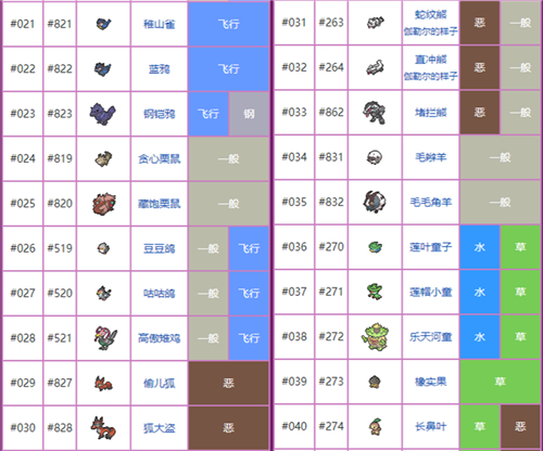 宝可梦剑盾图鉴大全