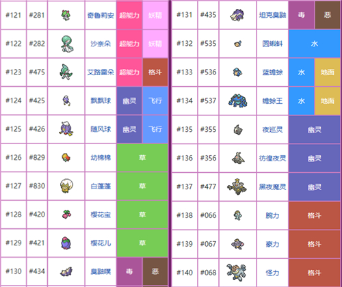 宝可梦剑盾图鉴大全