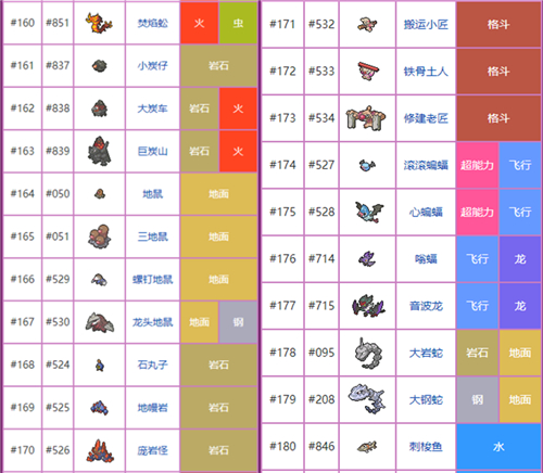 宝可梦剑盾图鉴大全