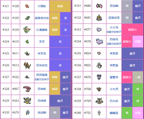 宝可梦剑盾图鉴大全