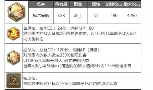 剑与骑士团梅尔泰斯武魂强度解析