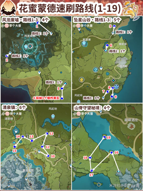 原神骗骗花分布图 骗骗花蜜速刷路线一览
