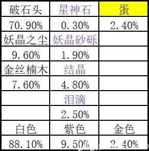 妖之乡神树解锁等级介绍