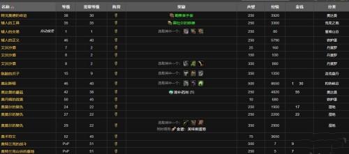 魔兽世界怀旧服怎么刷铁炉堡声望