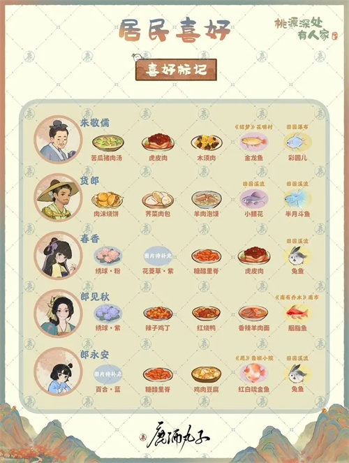 桃源深处有人家村民喜好大全 居民喜好一览