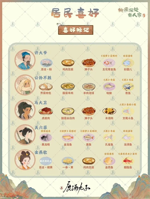 桃源深处有人家村民喜好大全 居民喜好一览