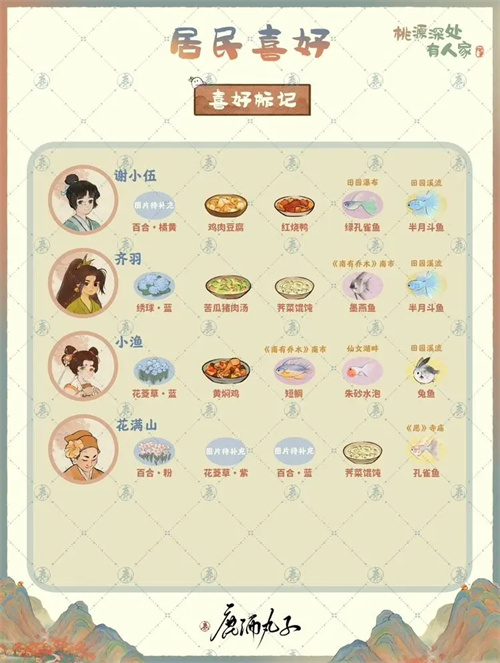 桃源深处有人家村民喜好大全 居民喜好一览