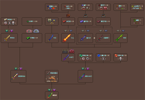 泰拉瑞亚泰拉刃怎么合成 泰拉刃合成方法