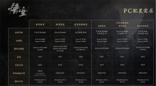 黑神话悟空配置要求-黑神话悟空最低配置