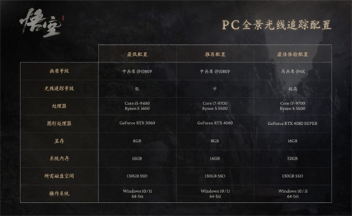 黑神话悟空配置要求-黑神话悟空最低配置