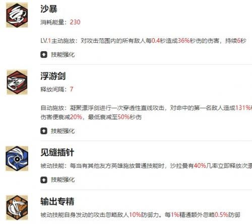 叠入深渊沙拉曼强度介绍