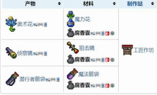 泰拉瑞亚腐香囊怎么获取