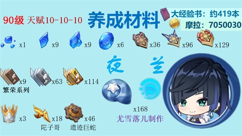 原神夜兰突破材料有哪些 夜兰突破材料汇总