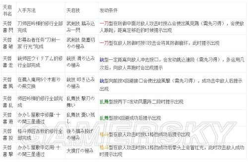 如龙维新极全天启技获取方法 天启技能怎么获得