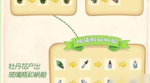 庄园合合小玻璃瓶合成攻略