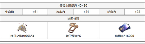 崩坏星穹铁道瓦尔特突破材料有哪些 角色晋级材料详解