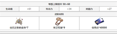 崩坏星穹铁道瓦尔特突破材料有哪些 角色晋级材料详解