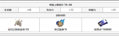 崩坏星穹铁道瓦尔特突破材料有哪些 角色晋级材料详解