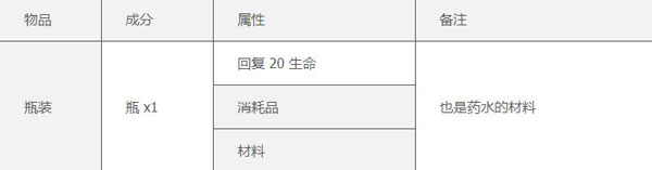 泰拉瑞亚(汉化版)