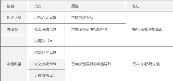 泰拉瑞亚(汉化版)