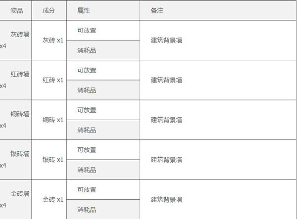 泰拉瑞亚(汉化版)